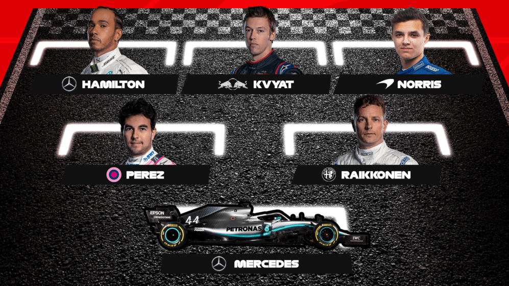 F1 FANTASY What were the best and worst teams from the Abu Dhabi